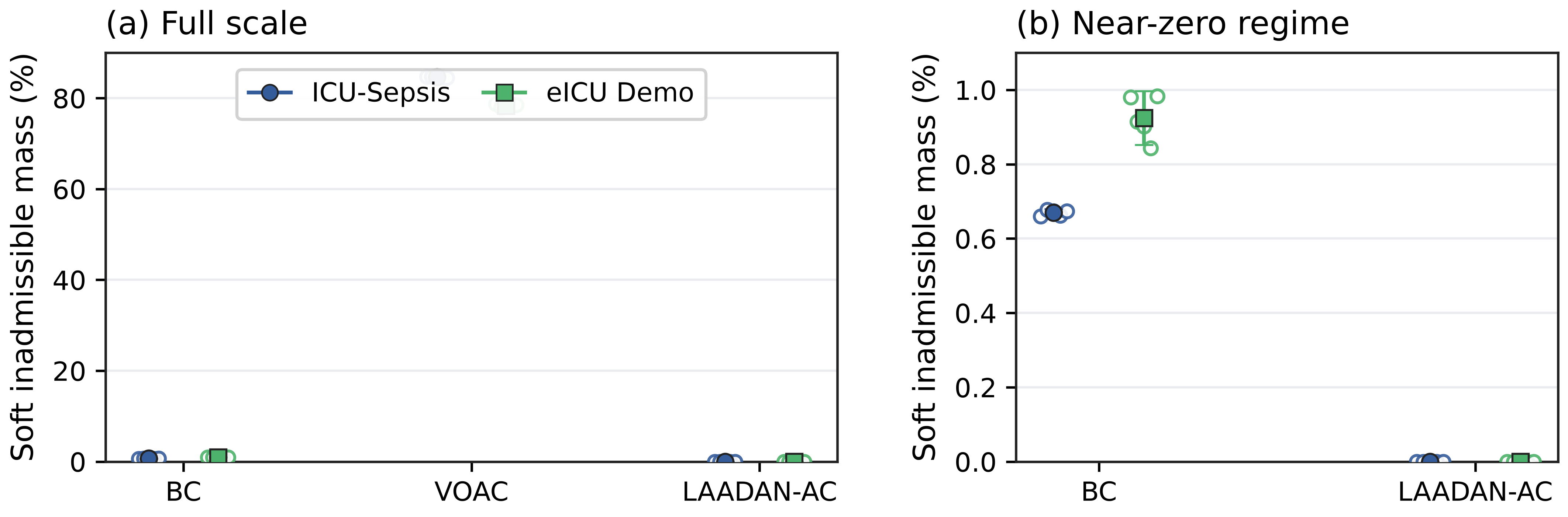 Policy-distribution admissibility diagnostics