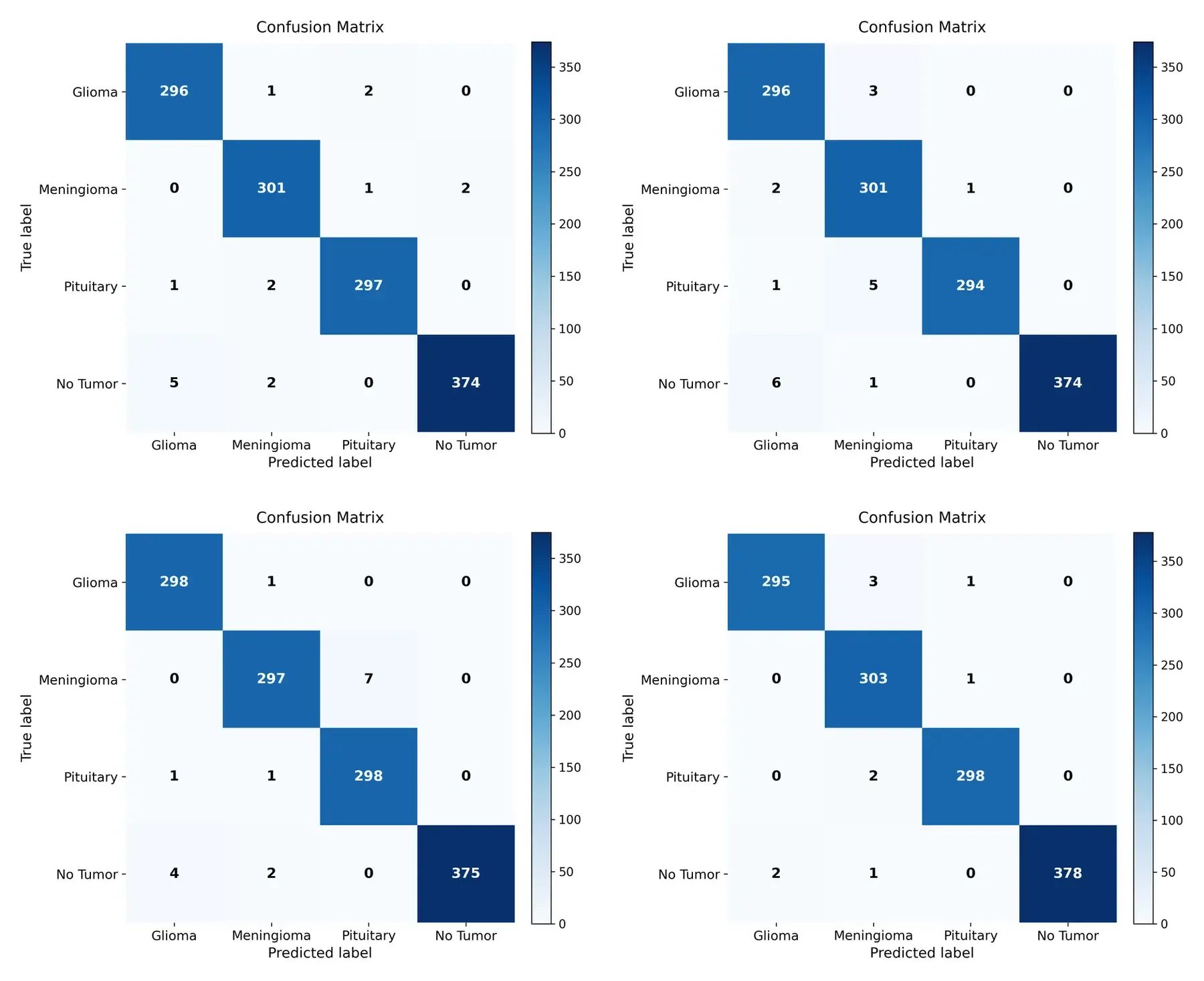 Held-out confusion matrices for Hybrid A, Hybrid B, Ablation A, and Ablation B.